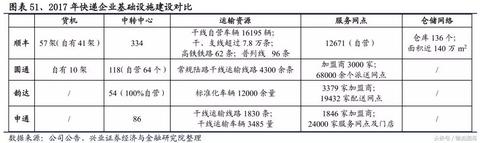 同城顺丰怎么加盟（详细介绍同城顺丰加盟流程）