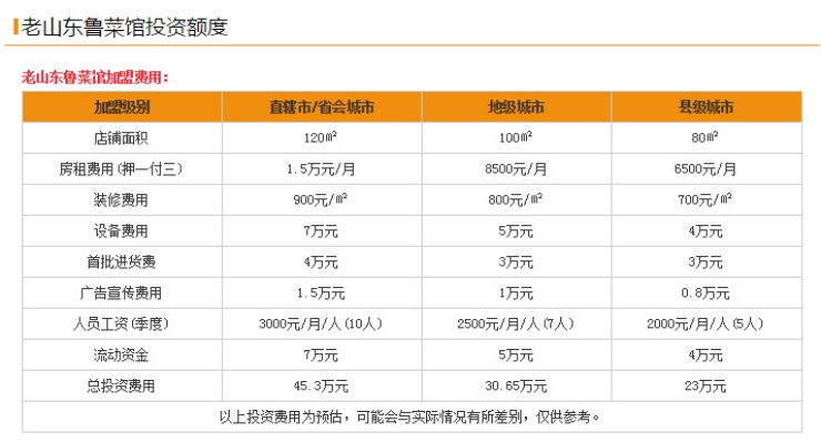 山东餐饮加盟收费多少（山东餐饮连锁加盟）