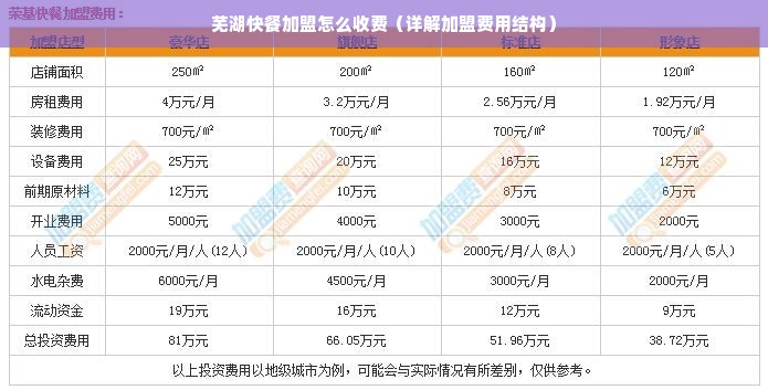 芜湖快餐加盟怎么收费（详解加盟费用结构）