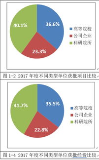 本来鲜加盟怎么分成（详解本来鲜加盟费用分配）