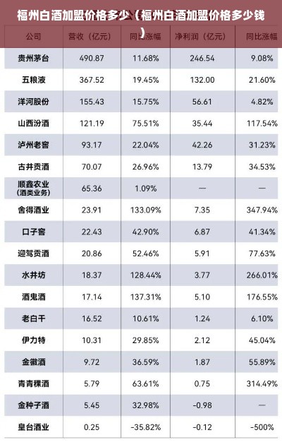 福州白酒加盟价格多少（福州白酒加盟价格多少钱）