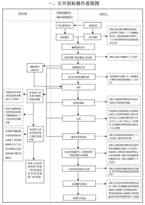 吉香园怎么加盟（详细解析吉香园加盟流程）