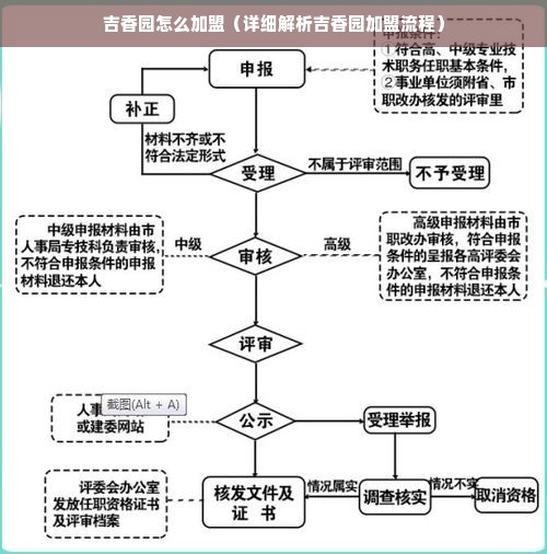 吉香园怎么加盟（详细解析吉香园加盟流程）