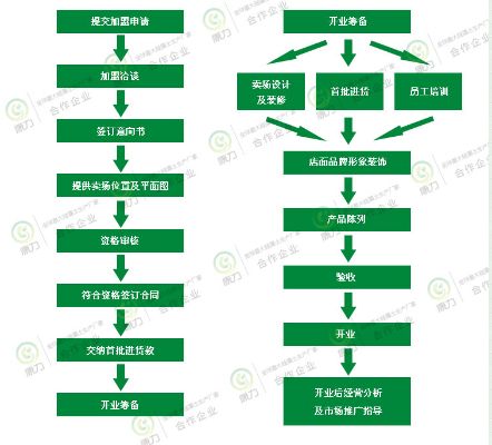 康利素怎么加盟（详细介绍康利素加盟流程和条件）