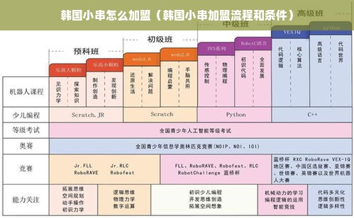 韩国小串怎么加盟（韩国小串加盟流程和条件）