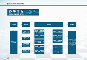 玉门酒店调料如何加盟（详细加盟流程和条件）