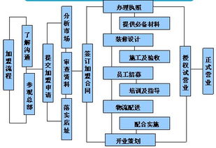 吉宝原怎么加盟（加盟吉宝原的流程和条件）