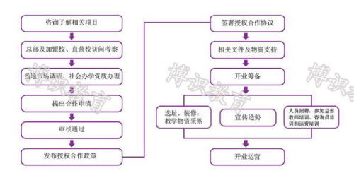 吉宝原怎么加盟（加盟吉宝原的流程和条件）