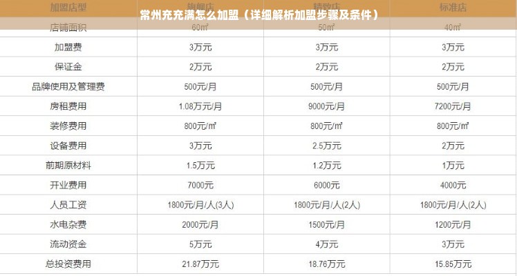 常州充充满怎么加盟（详细解析加盟步骤及条件）