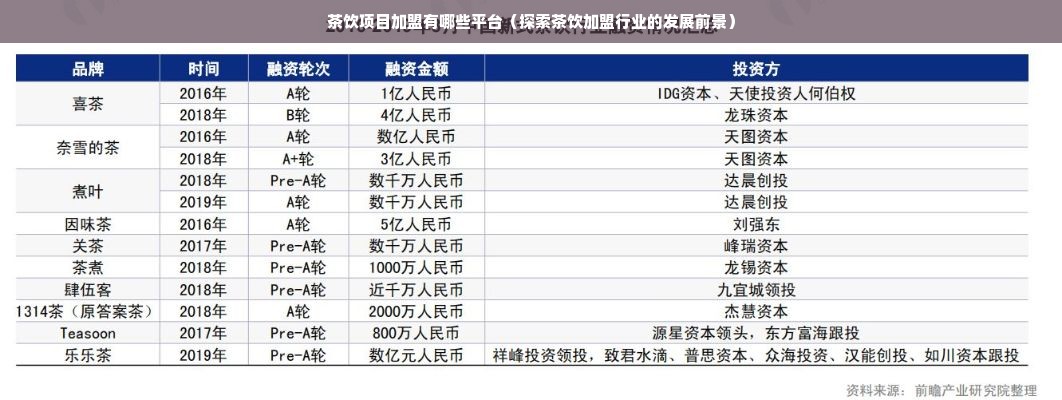 茶饮项目加盟有哪些平台（探索茶饮加盟行业的发展前景）