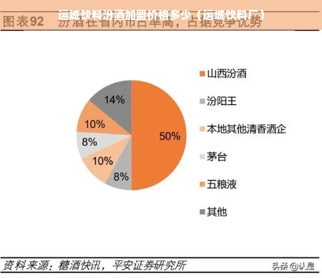 运城饮料汾酒加盟价格多少（运城饮料厂）