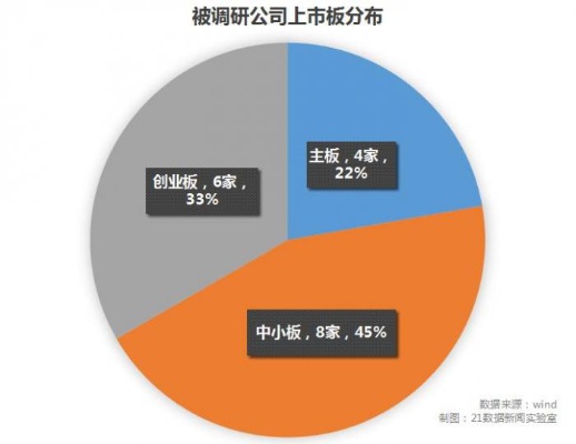 常州好项目加盟机构有哪些（常州加盟市场调查与分析）