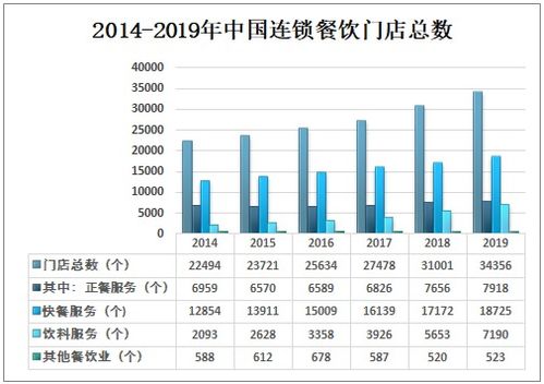 奉贤区除甲醛项目招商加盟（奉贤区除甲醛行业投资前景分析）