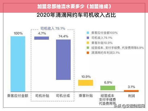 加盟总部抽流水要多少（加盟抽成）