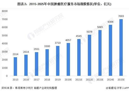 加盟三线城市项目好做吗？加盟三线城市项目市场前景分析