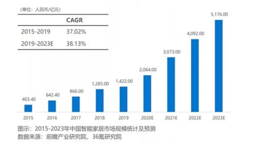 加盟三线城市项目好做吗？加盟三线城市项目市场前景分析