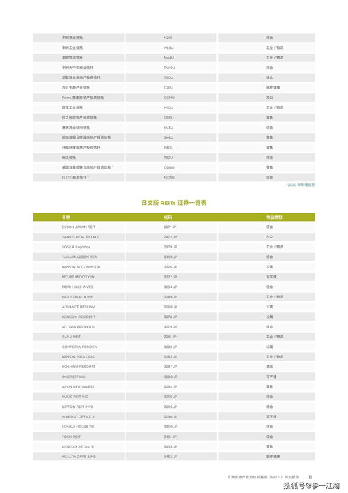 加盟房地产有哪些品牌项目,投资房地产加盟项目选择指南