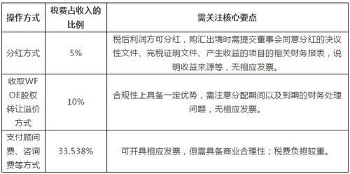 宿州月子调理项目加盟费用（详解加盟宿州月子调理项目的投资成本）