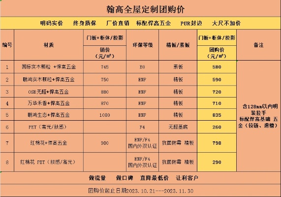 高密定制加盟报价多少（高密定制家具）