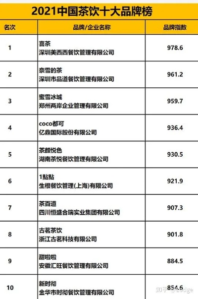 云南饮品加盟成本大概多少（云南加盟店排行榜前十）