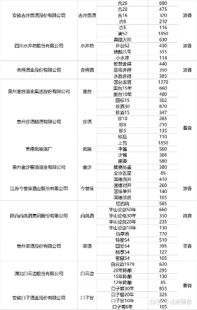 吉林白酒加盟价位多少（吉林白酒加盟价位多少合适）