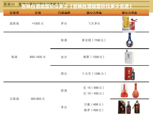 吉林白酒加盟价位多少（吉林白酒加盟价位多少合适）