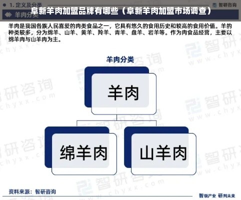 阜新羊肉加盟品牌有哪些（阜新羊肉加盟市场调查）