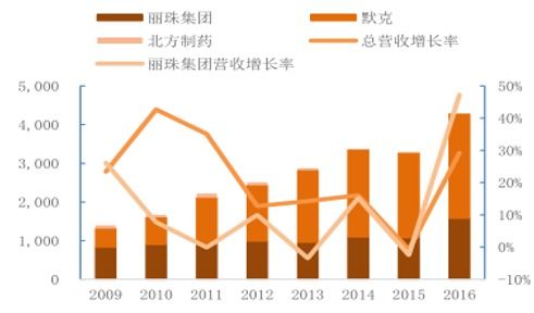 广东哪些品牌可加盟（广东加盟市场调查）