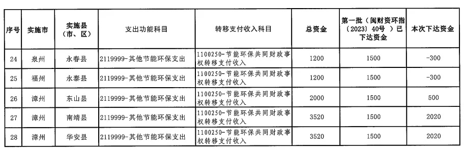 南平餐饮加盟项目费用多少（南平 餐饮 招聘网）