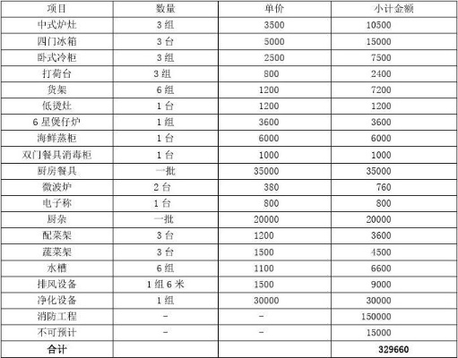 南平餐饮加盟项目费用多少（南平 餐饮 招聘网）