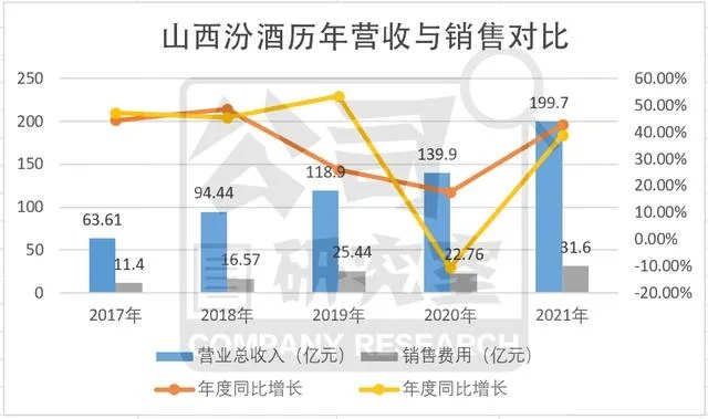 运城汾酒白酒加盟价格多少（运城汾酒白酒加盟价格多少一瓶）