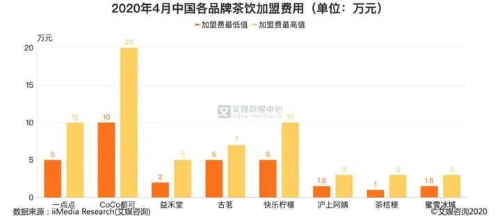 有哪些品牌做加盟（选择合适的加盟品牌）