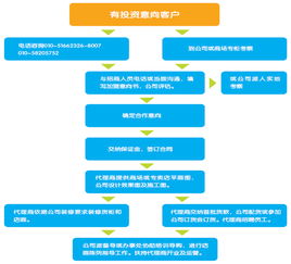 北舞堂加盟费多少（详解北舞堂加盟费用及加盟流程）