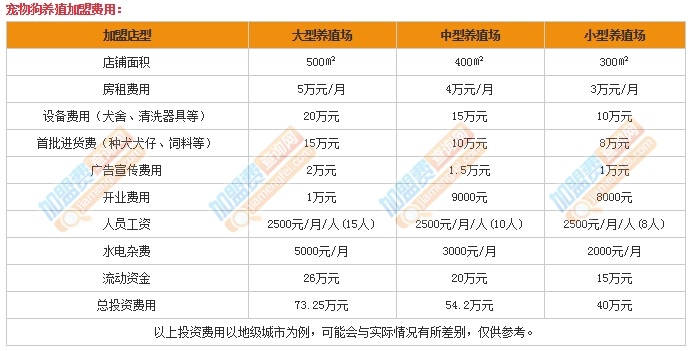 嘉兴宠物加盟费多少（嘉兴宠物加盟费多少钱）