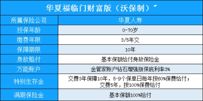 华夏福加盟费多少（华夏保险的华夏福好不好）