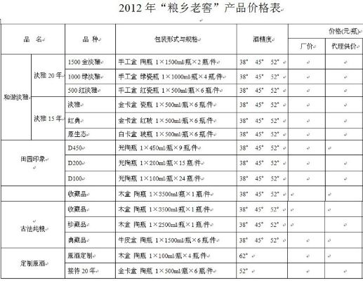 金华粮食酒加盟价格多少（金华粮食酒加盟价格多少）