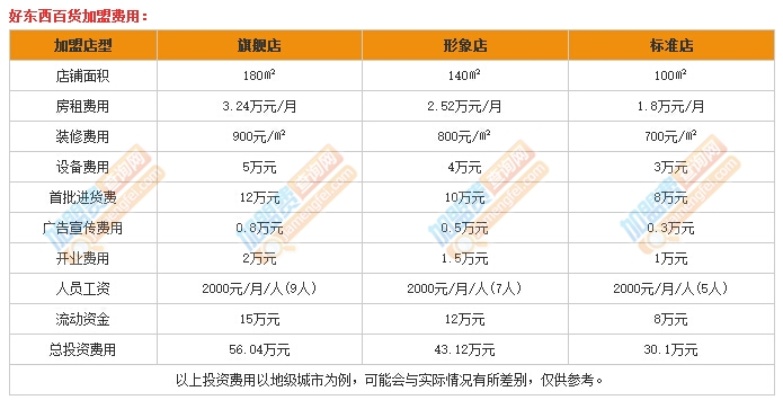 有好东西怎么加盟（加盟流程与条件详解）