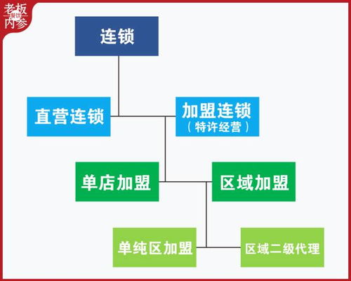 邻里驿站加盟代理流程（运营模式和加盟流程详解）