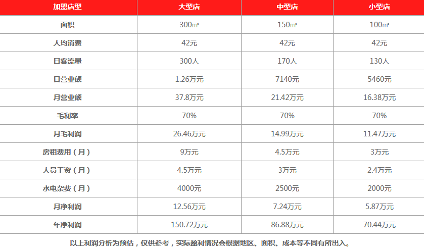 浙江饮料加盟利润多少（浙江饮料代理）