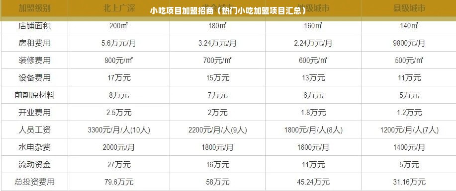 小吃项目加盟招商（热门小吃加盟项目汇总）