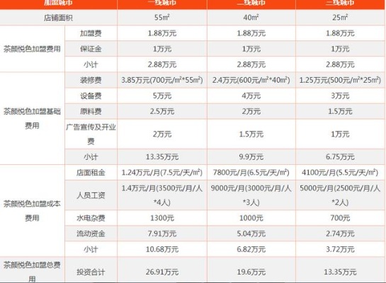 越南加盟奶茶店费用多少（越南加盟奶茶店费用多少合适）