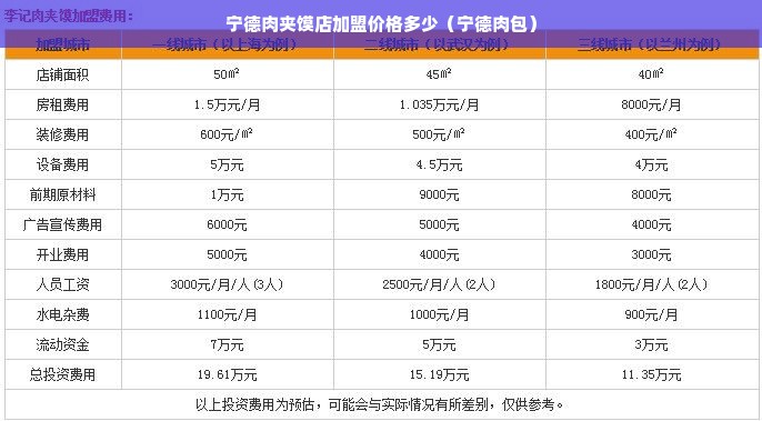 宁德肉夹馍店加盟价格多少（宁德肉包）