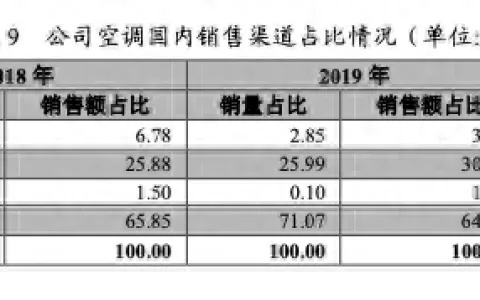 加盟奥克斯柜机多少钱（加盟奥克斯空调网络直营店）