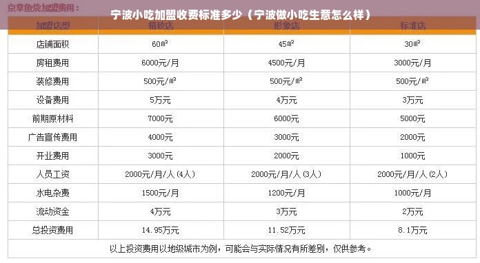 宁波小吃加盟收费标准多少（宁波做小吃生意怎么样）