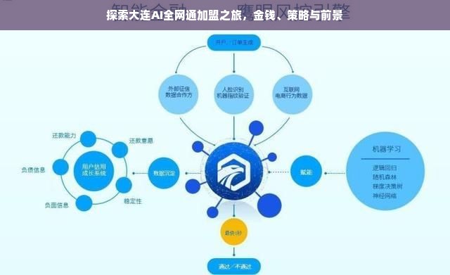 探索大连AI全网通加盟之旅，金钱、策略与前景