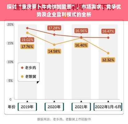 探讨“重庆萝卜牛肉饼加盟费”，市场需求、竞争优势及企业盈利模式的全析