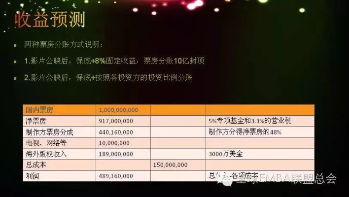 深圳魔金时代，创业之路的投资决策