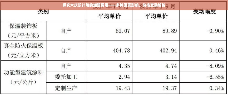 探究大庆设计院的加盟费用——多种因素影响，价格变动解析