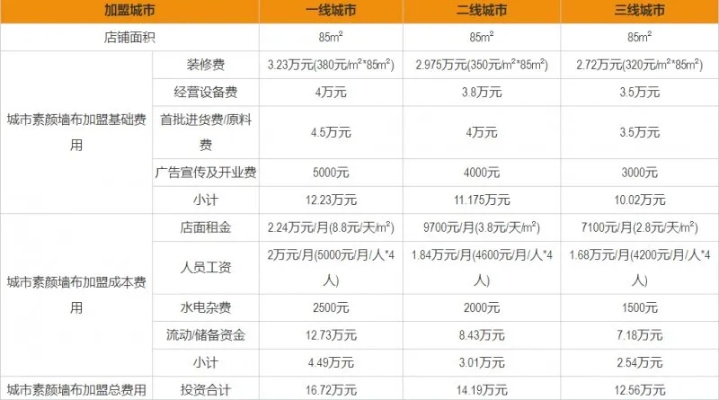 探究大庆设计院的加盟费用——多种因素影响，价格变动解析