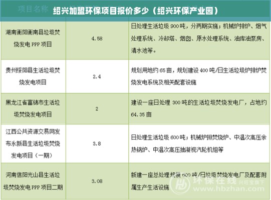 绍兴加盟环保项目报价多少（绍兴环保产业园）